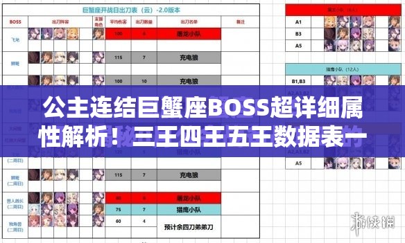 公主連結(jié)巨蟹座BOSS超詳細(xì)屬性解析！三王四王五王數(shù)據(jù)表一鍵收藏必看